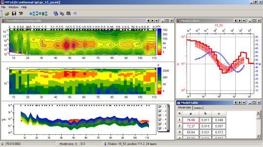 Result of profile inversion of magnetotelluric data in ZondMT1d